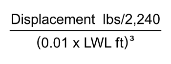 Displacement / Length Ratio
