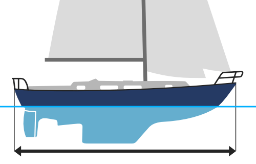 yacht length width and height