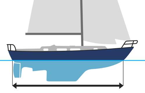 yacht size classification