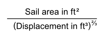 Sail Area / Displacement Ratio